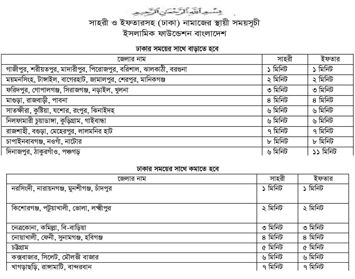 সকল জেলার নামাজের চিরস্থায়ী সময়সূচি ২০২৬ (সমগ্র বাংলাদেশ)