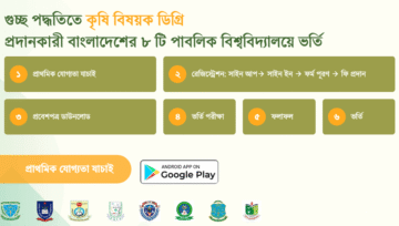 কৃষি গুচ্ছ ভর্তি এডমিট কার্ড